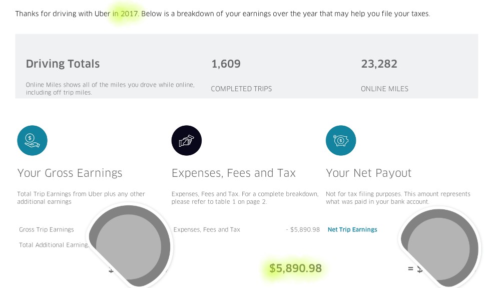 uber cost estimate