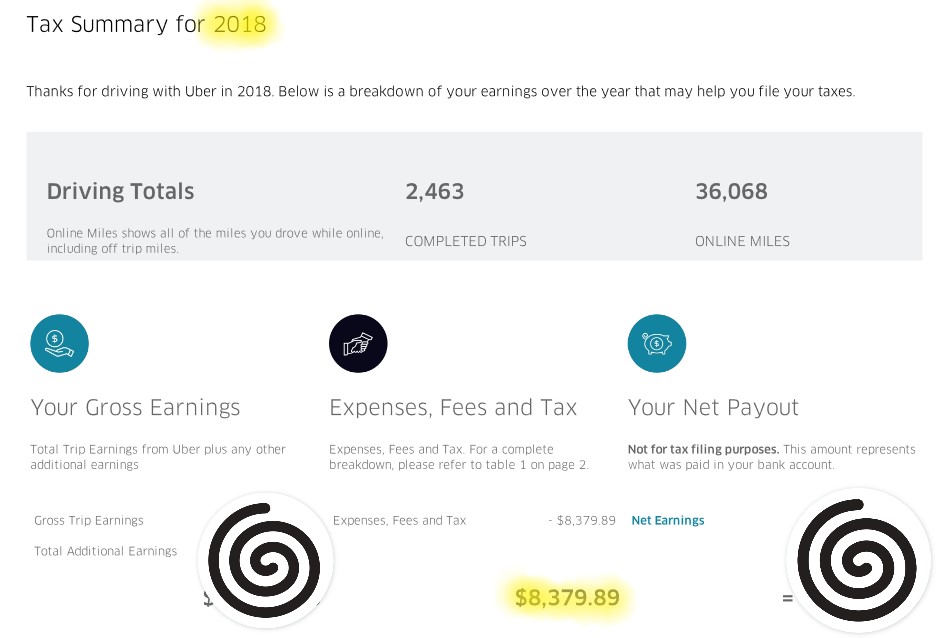 uber cost estimate