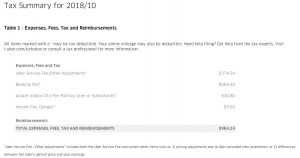 Uber Deductions-October 2018