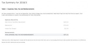 Uber Deductions-March 2018